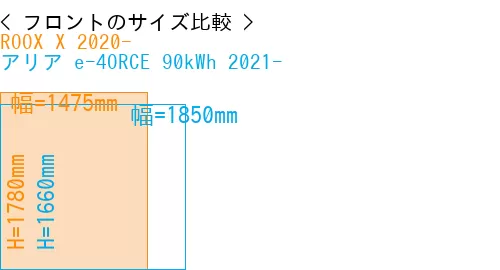 #ROOX X 2020- + アリア e-4ORCE 90kWh 2021-